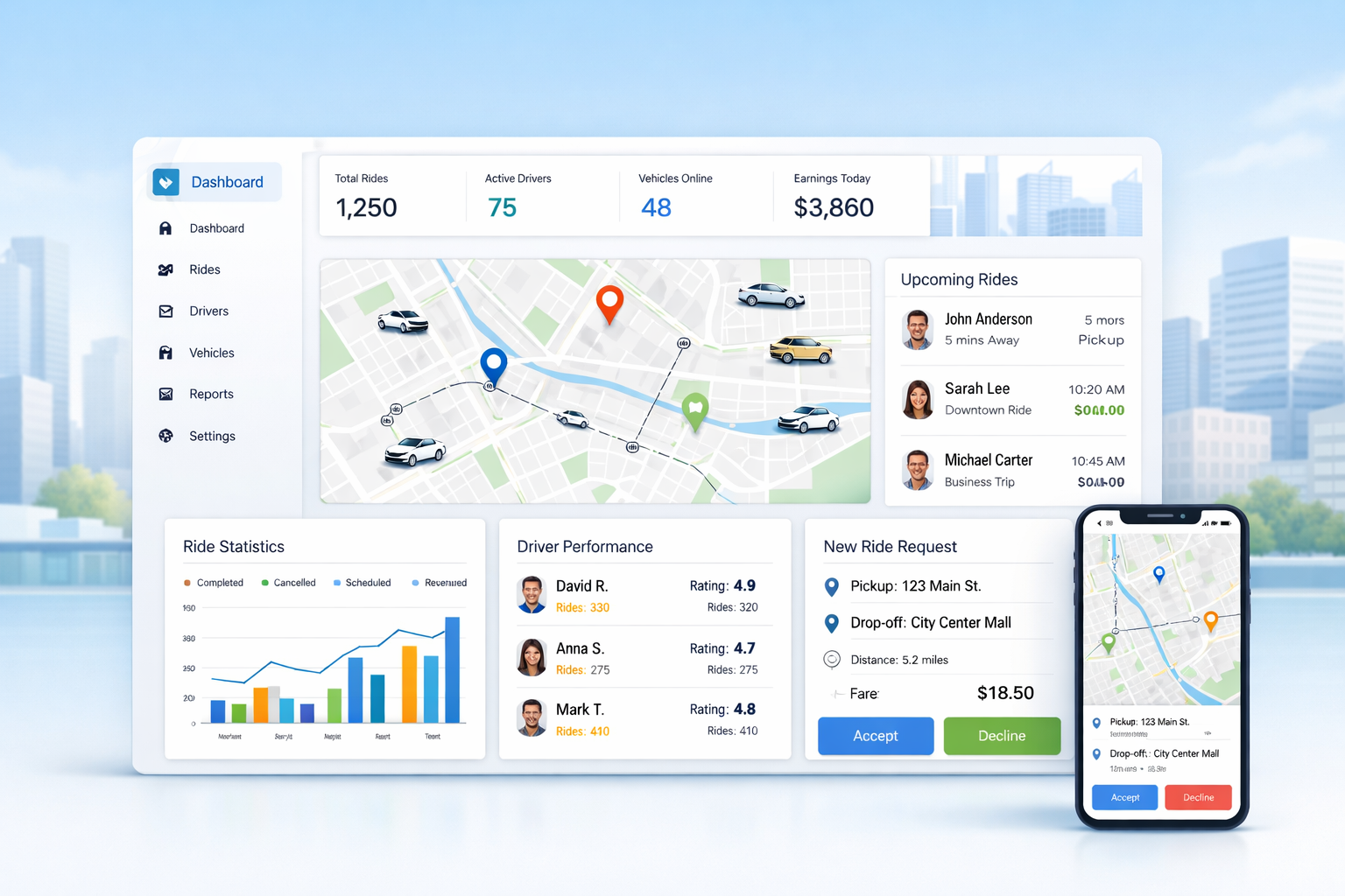 RideGo dispatch dashboard with live map, driver performance and ride statistics